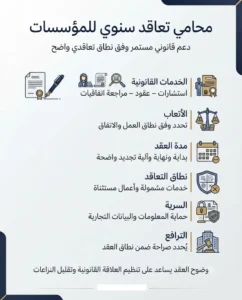 محامي تعاقد سنوي للمؤسسات لتقديم الخدمات والاستشارات القانونية المستمرة