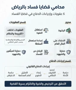 محامي قضايا فساد بالرياض ودليل الأنظمة والعقوبات السعودية