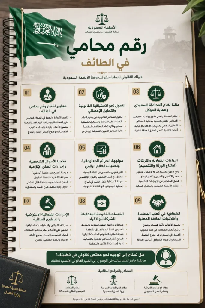إنفوغرافيك قانوني بعنوان رقم محامي في الطائف يوضح أبرز الخدمات القانونية ومعايير اختيار المحامي المعتمد في السعودية مع العلم السعودي المرفرف ورموز العدالة والقضاء.