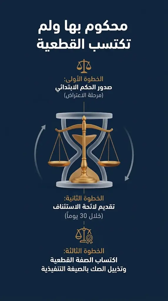 إنفوجرافيك يوضح مراحل وخطوات مرحلة محكوم بها ولم تكتسب القطعية ومهلة الاعتراض 30 يوماً في النظام السعودي.