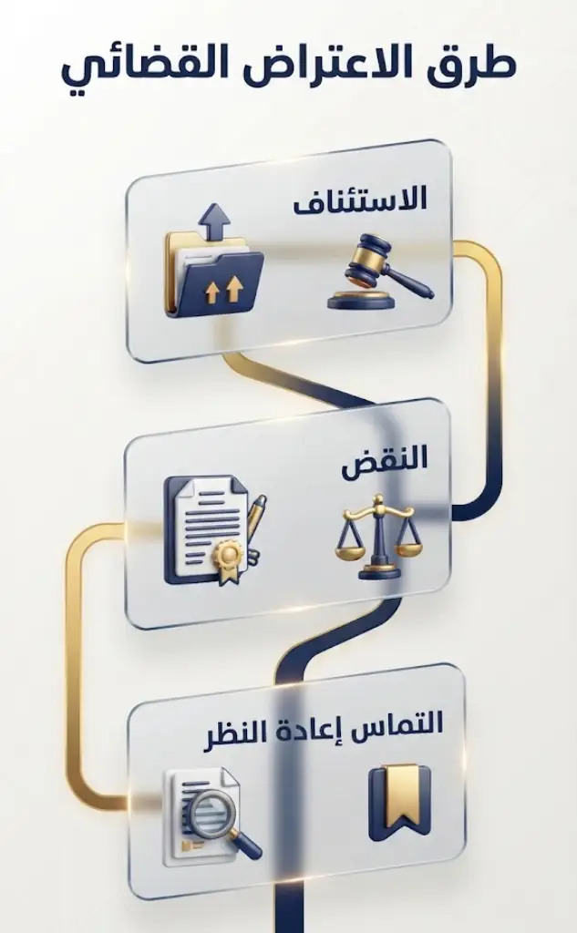 إنفوجرافيك ثلاثي الأبعاد يوضح مسارات اعتراض على حكم قضائي في السعودية وتتضمن الاستئناف، النقض، والتماس إعادة النظر.