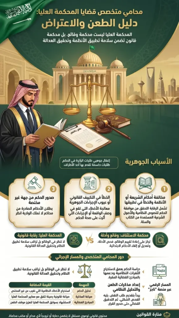 محامي متخصص قضايا المحكمة العليا يراجع مذكرة نقض قانونية لضمان قبول الطعن أمام المحكمة العليا السعودية.