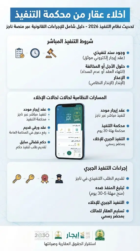 مشهد مقرب لصناديق نقل ومجموعة مفاتيح على طاولة مكتبية، دلالة على إتمام إجراءات اخلاء عقار من محكمة التنفيذ.