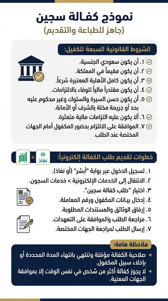إنفوغرافيك يوضح 7 شروط أساسية لقبول نموذج كفالة سجين وخطوات التقديم الإلكتروني